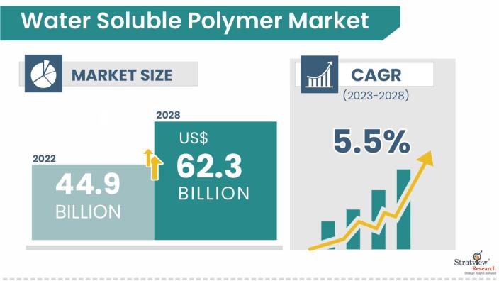 Water-Soluble-Polymer-Market-Insights